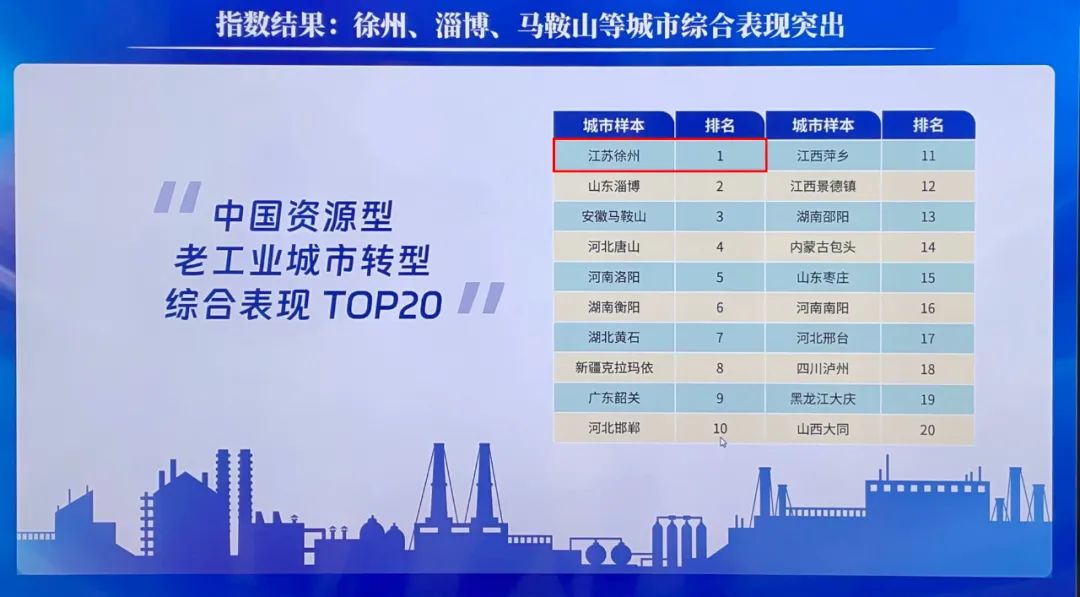 徐州在全国城市排名,徐州全国三个第一