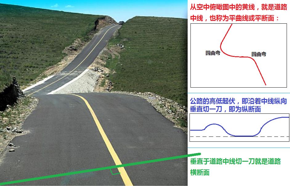 科力达道路设计教程,道路设计和道路放样
