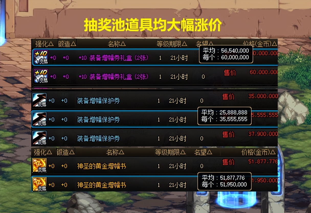 dnf春节套上架第一天物价,dnf春节套下架时间