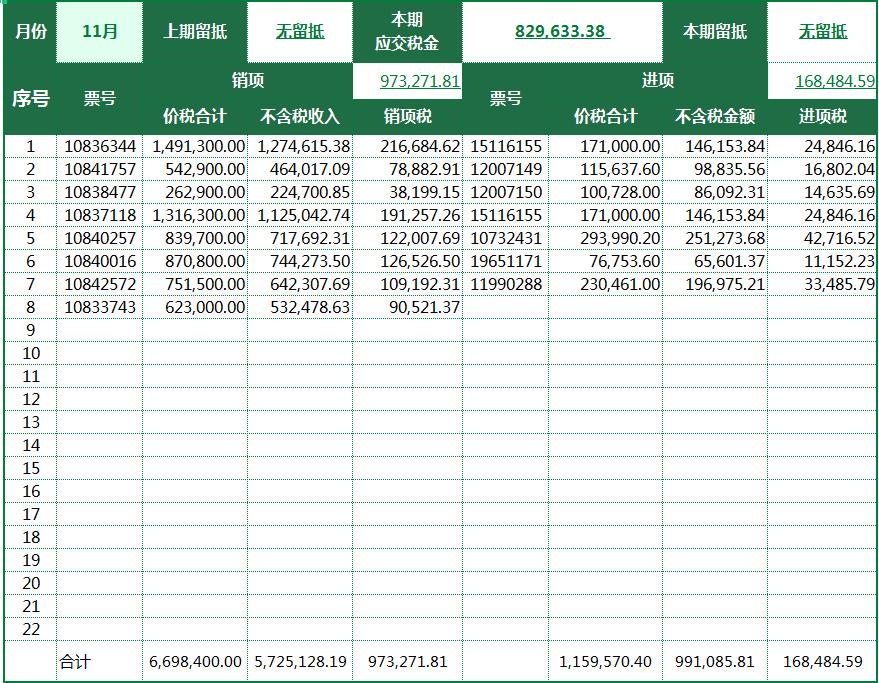 发现一上海32岁女会计，做的增值税税负监控系统，那叫一个厉害