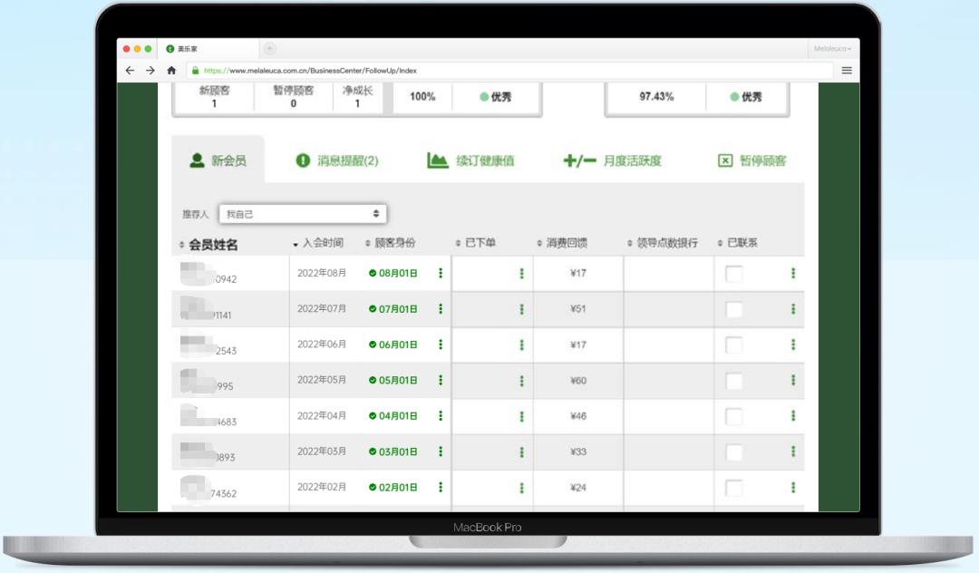 美乐家成功的秘诀是什么,美乐家如何获得回报
