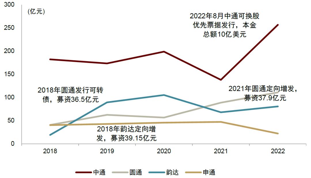 中金公司未来发展战略,中金预测未来趋势