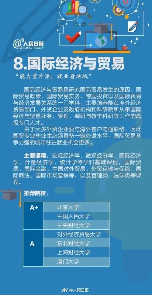 十大热门专业及就业前景分析解读,高校十大热门专业解读