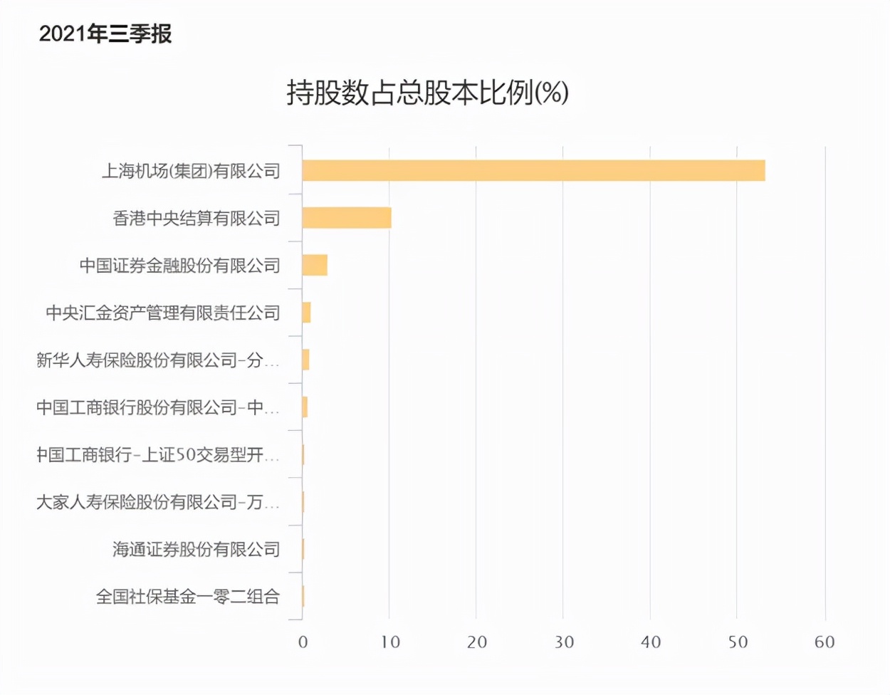 600515最新分析,600515这支股票后市如何