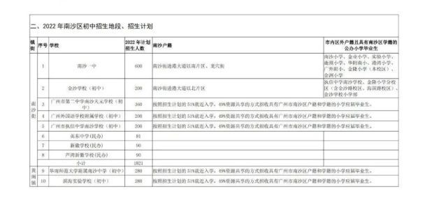 2022年广州小升初对口学校一览表,广州市小学入学地段对应学校