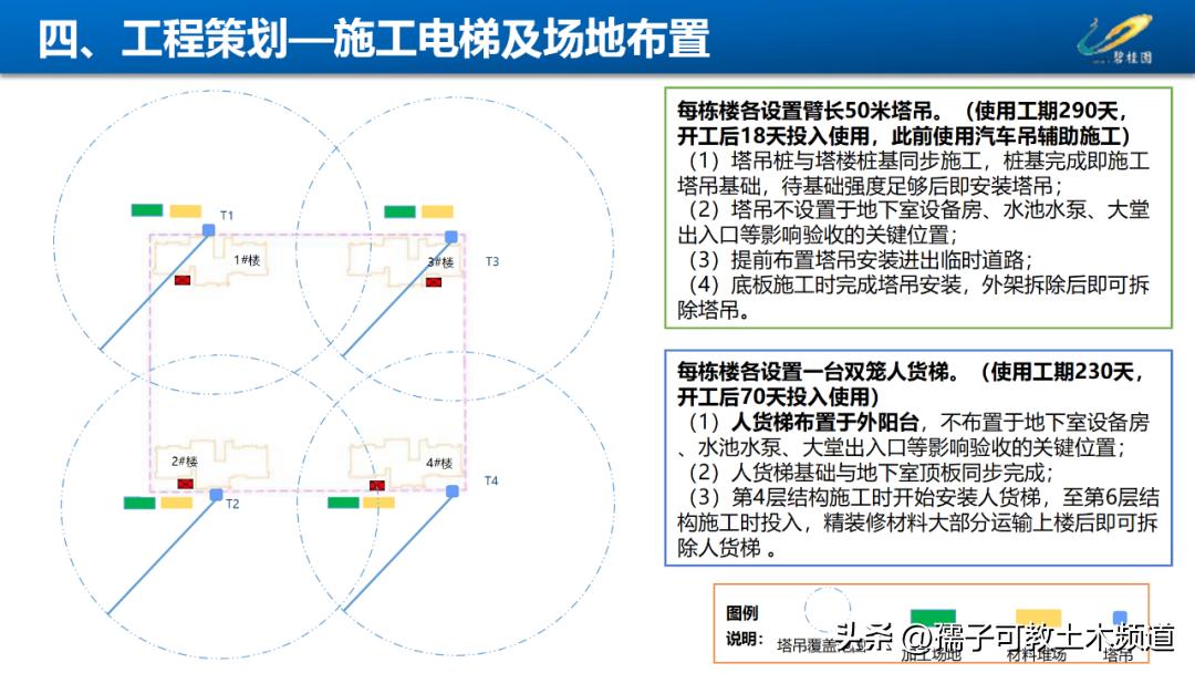 建筑工程工艺工法讲解,建筑工程施工工艺与管理论证