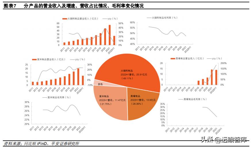 速冻食品龙头，安井食品：乘风破浪，向预制菜肴领域迁移赋能