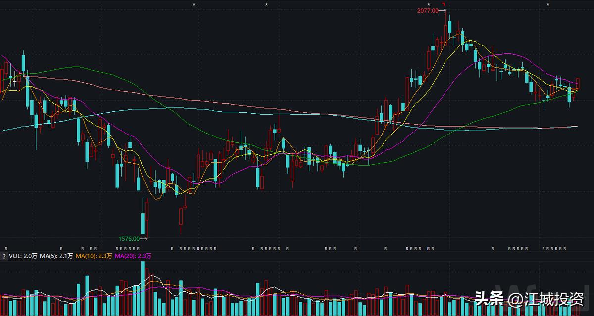 股票交易新手教程,新手可以交易哪些股票