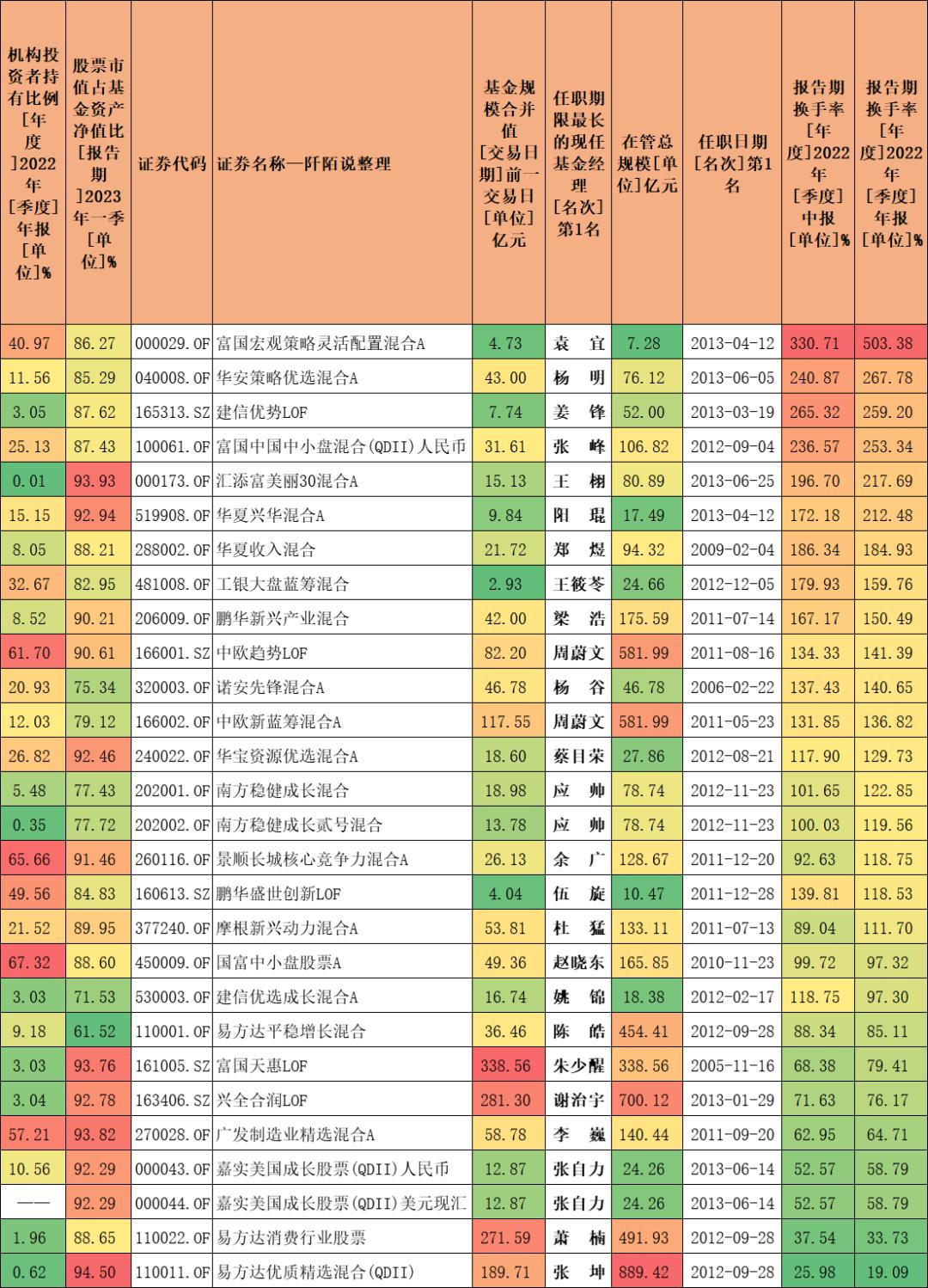 淘宝了，“双十”老将都在这里了