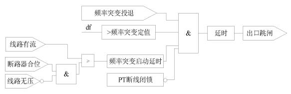 AM5SE-IS防孤岛保护装置
