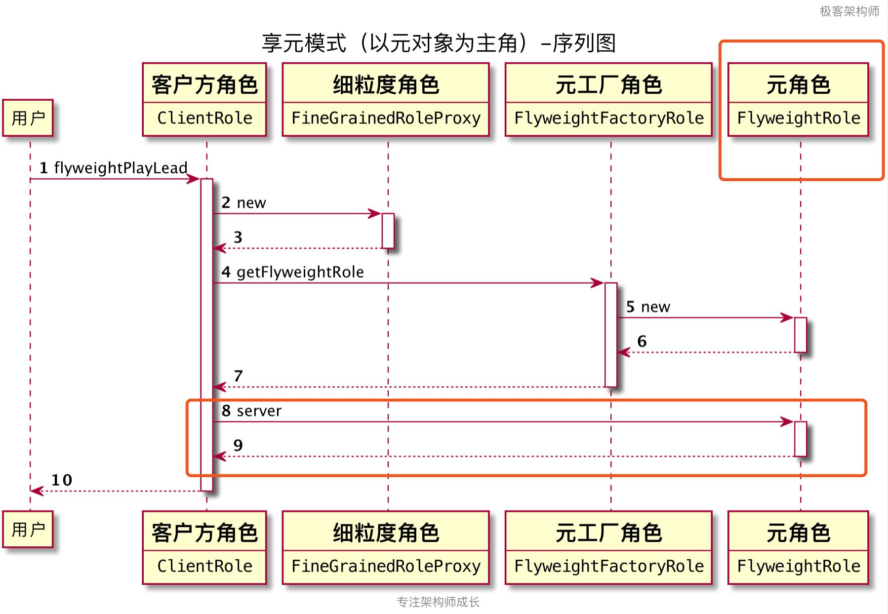 鐮佸啘鑰佸惔,璧勬繁鐮佸啘鑰佸惔