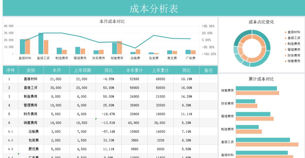 报表公式大全及表格,做报表函数公式大全