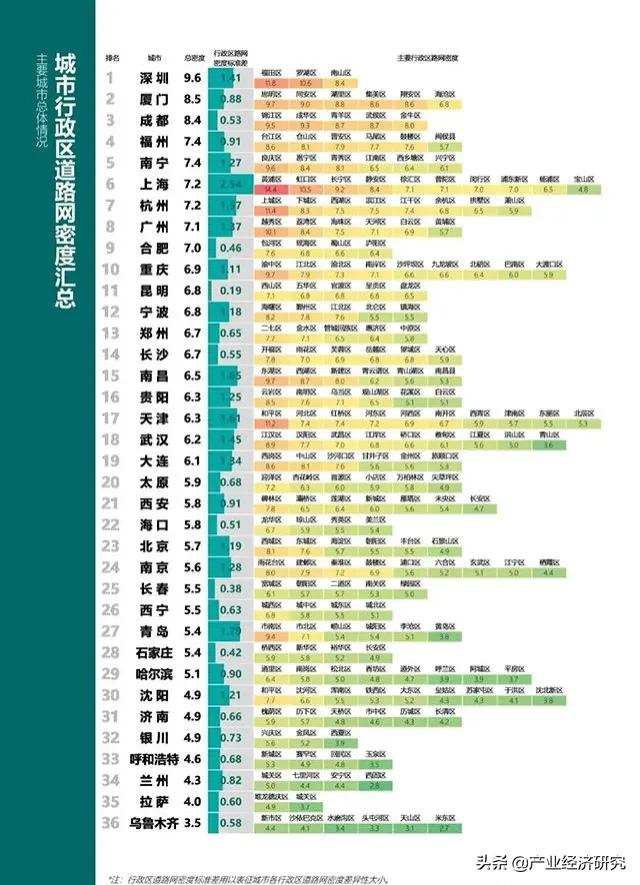 城市路网规划的主要指标,城市路网密度指标发展历史