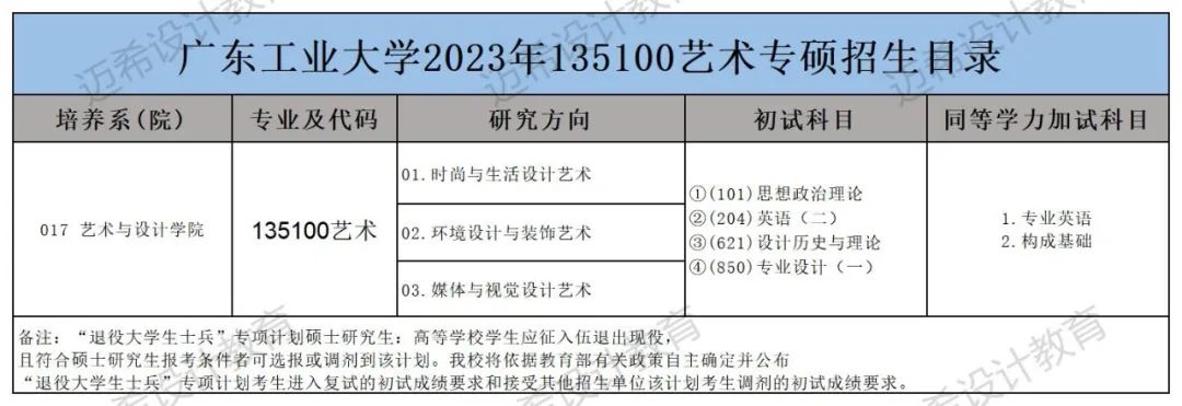 2017年考研广东工业大学,广东工业大学337考研