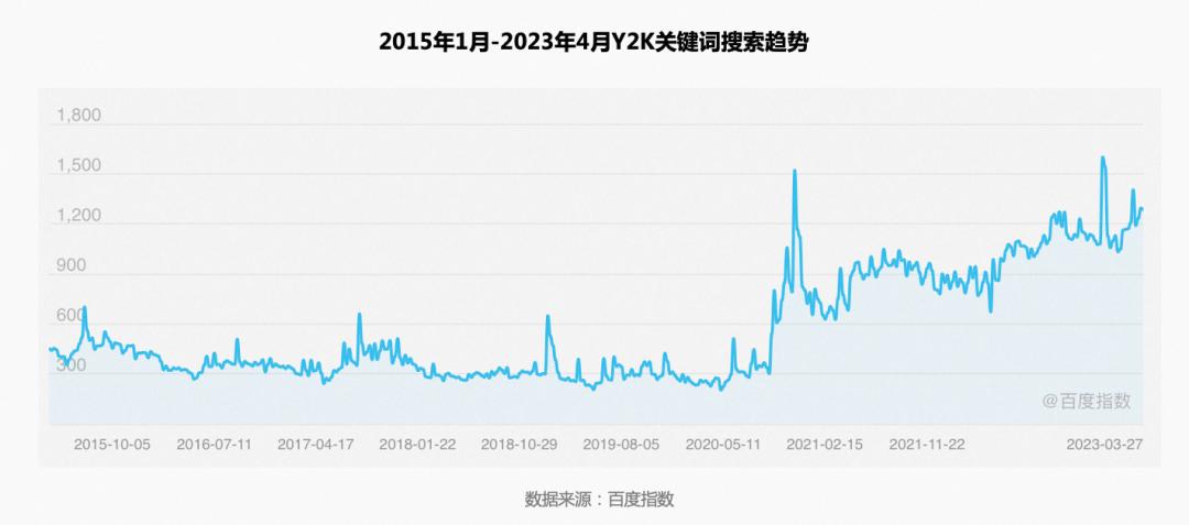y2k风格blackpink,y2kblackpink