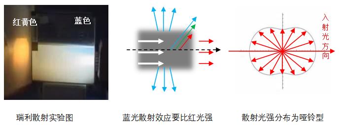 沙尘暴跟太阳有关系吗,为什么沙尘暴太阳是蓝色的