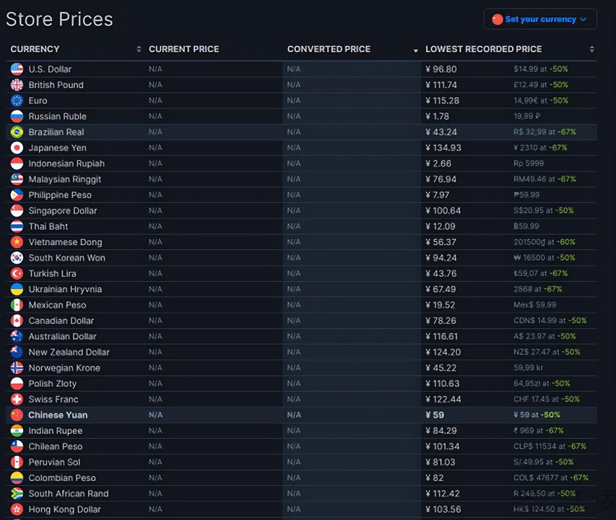 steam改变优先级有什么用,steam微调项目