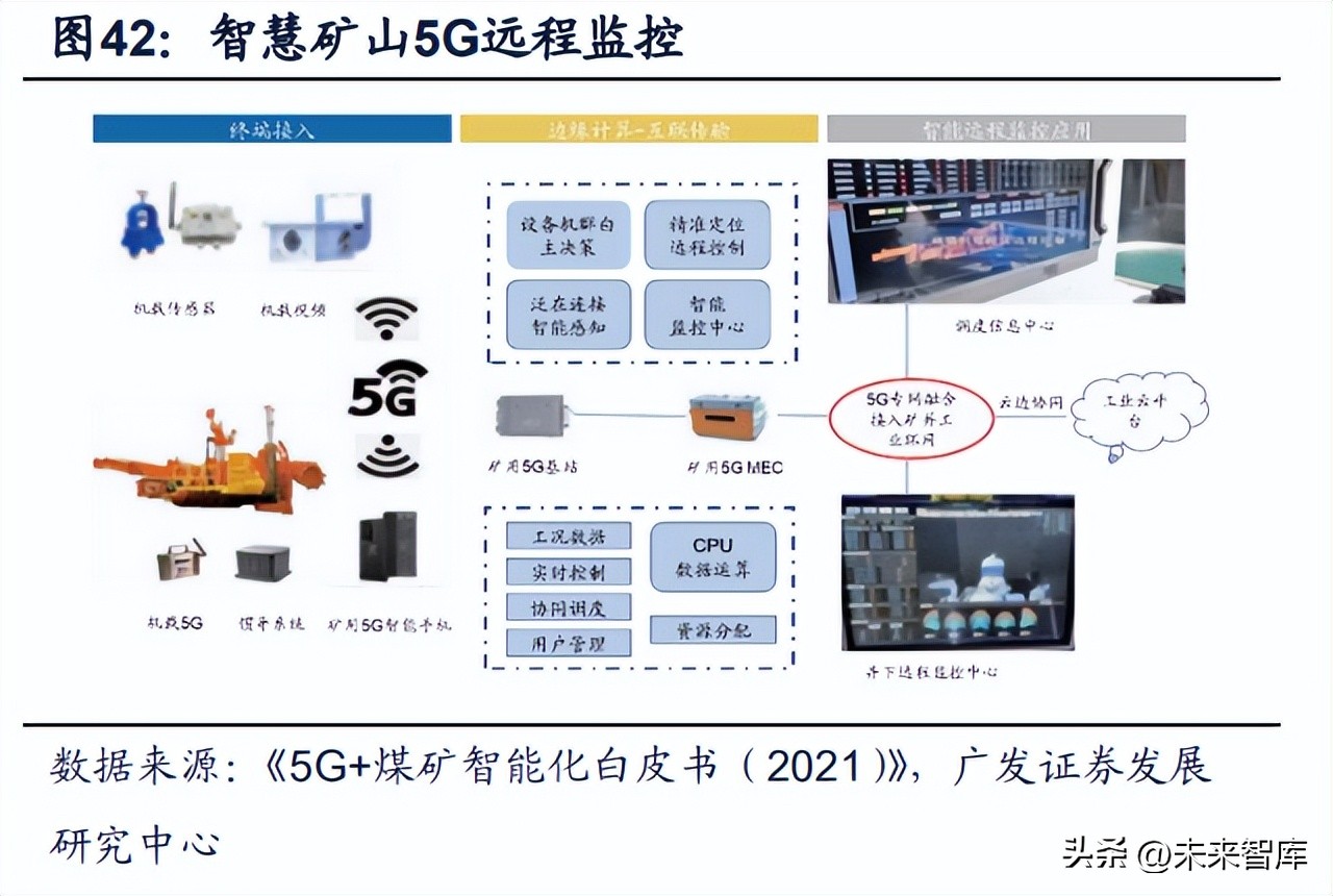 中国通信行业进入5g时代,5g通信行业最新报告