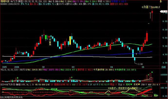 连续涨停出现t字板意味着什么,散户对股票的认知