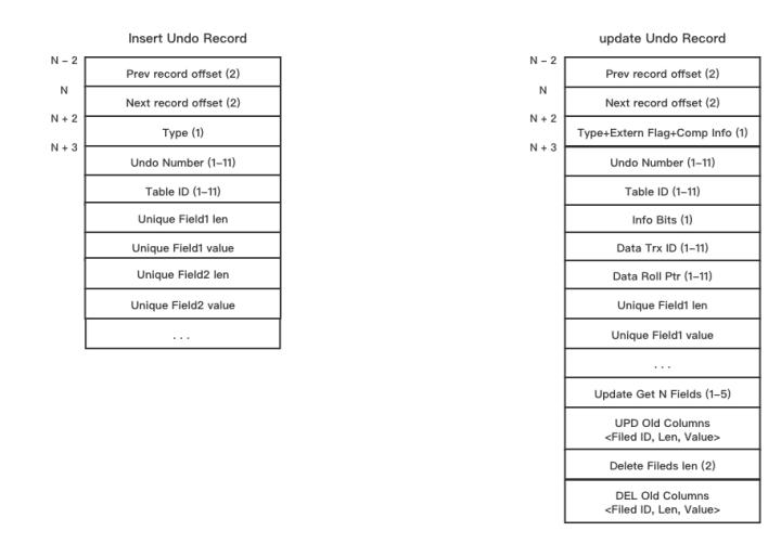 innodb杩佺Щ鏁版嵁涓㈠け,innodb绱㈠紩澶辨晥鍘熷洜