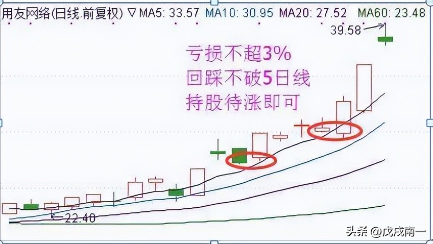 为什么炒股十人九亏,为什么散户炒股99%亏钱