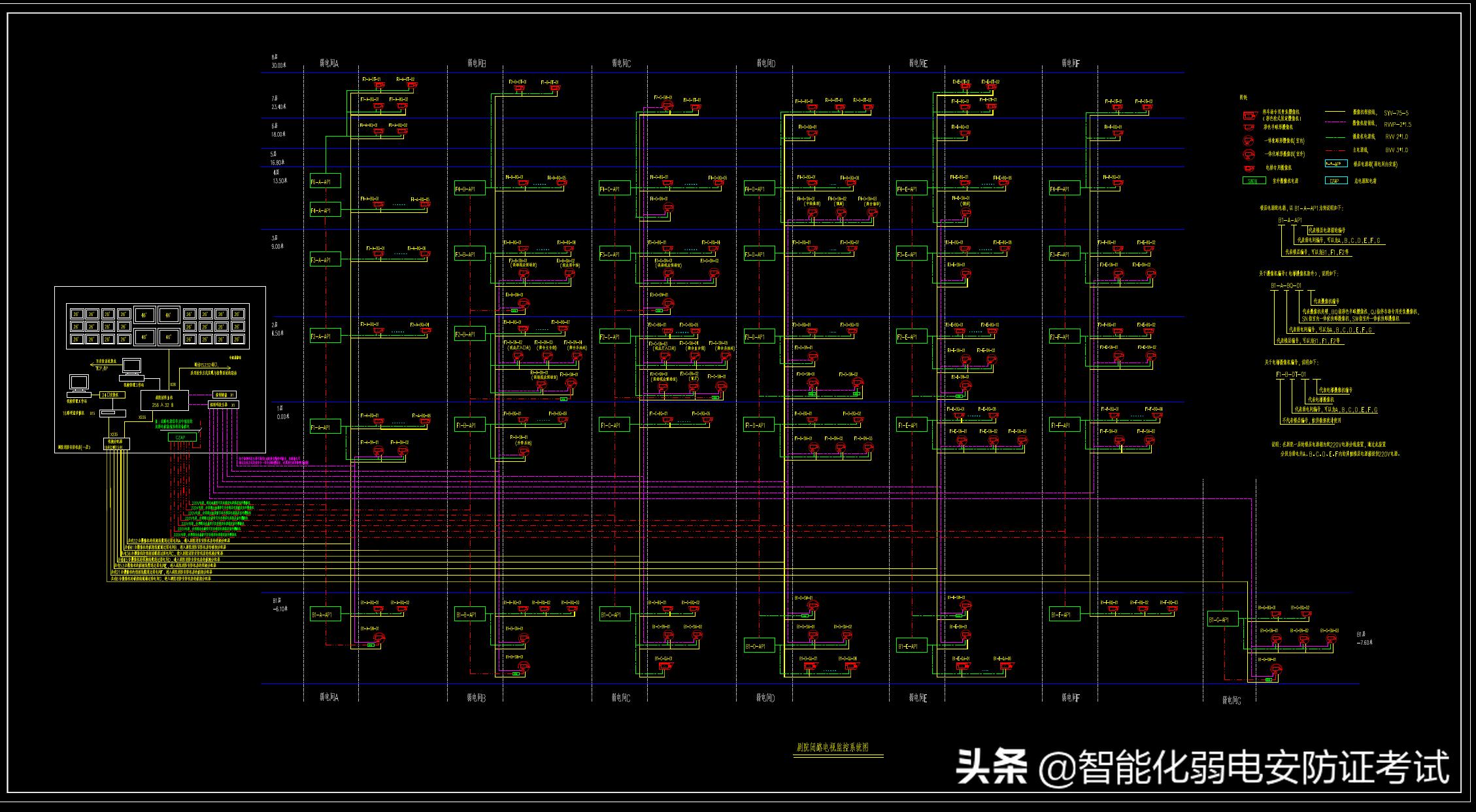 闭路电视监控系统图纸,闭路电视监控系统图