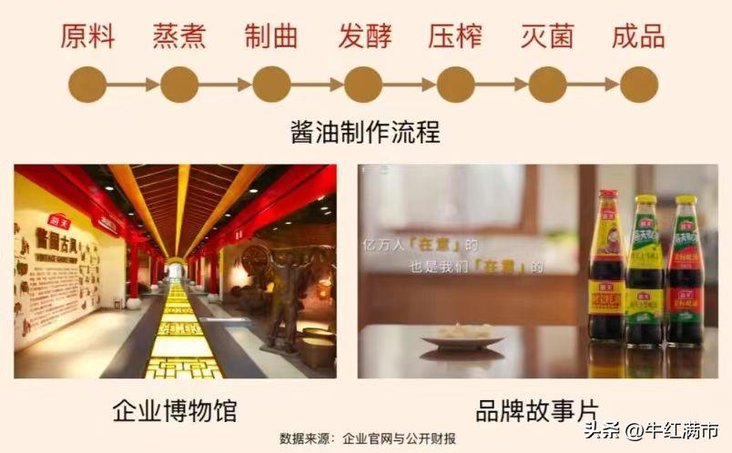 每天了解一家企业逻辑,海天味业公司