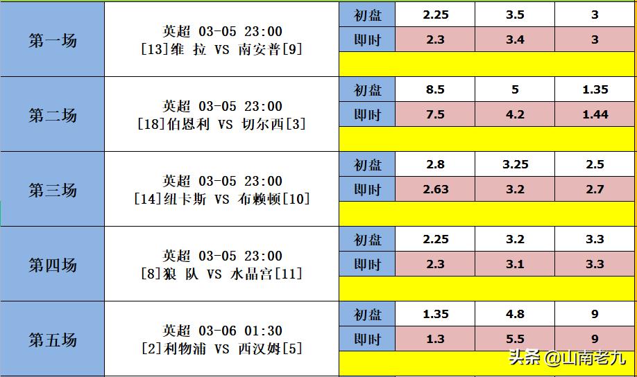 足彩比赛结果查询伯恩茅斯最新,足彩开出切尔西vs曼联单场