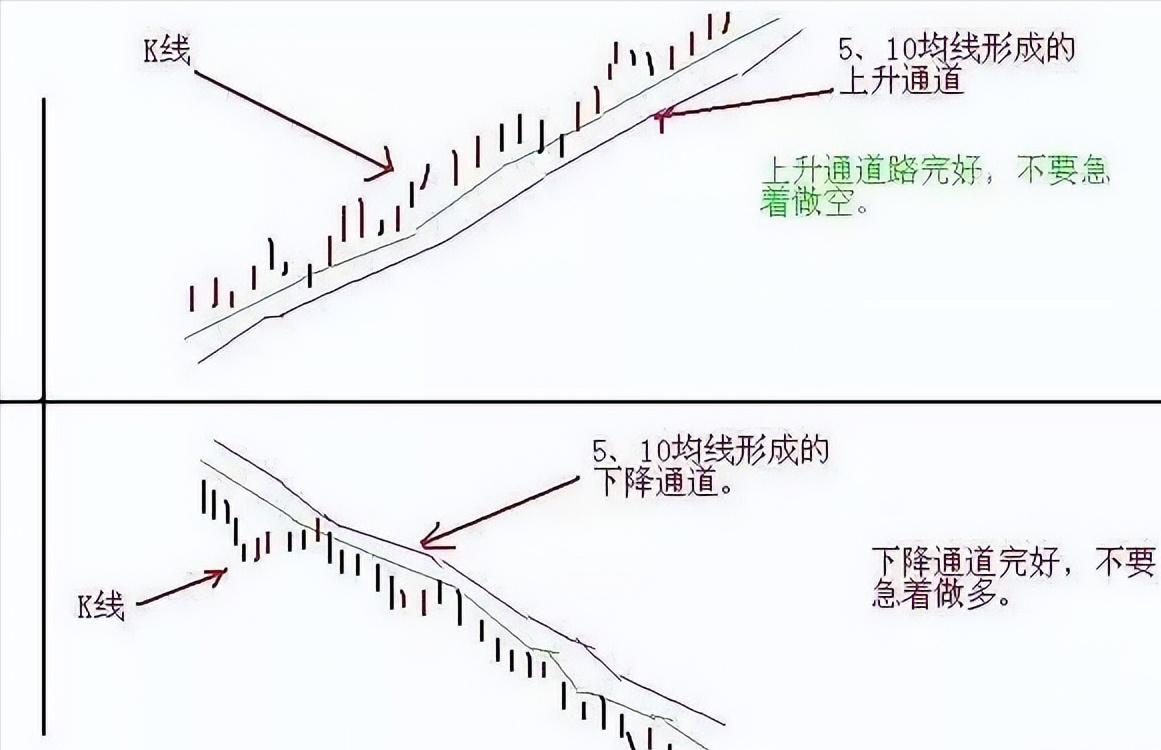 一辈子只做一只股票技巧,一辈子只做期货