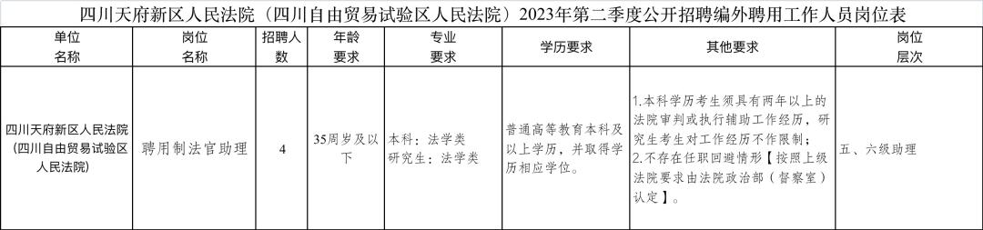 招聘进度及最新招聘信息,最新招聘信息汇总速看