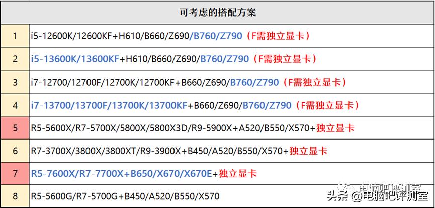 12月装机配置推荐,5月装机走向与推荐