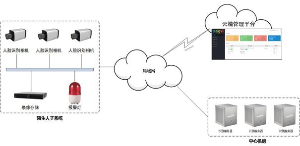 浜哄憳绠＄悊,浜哄憳杩涘嚭绠＄悊瑙勫畾