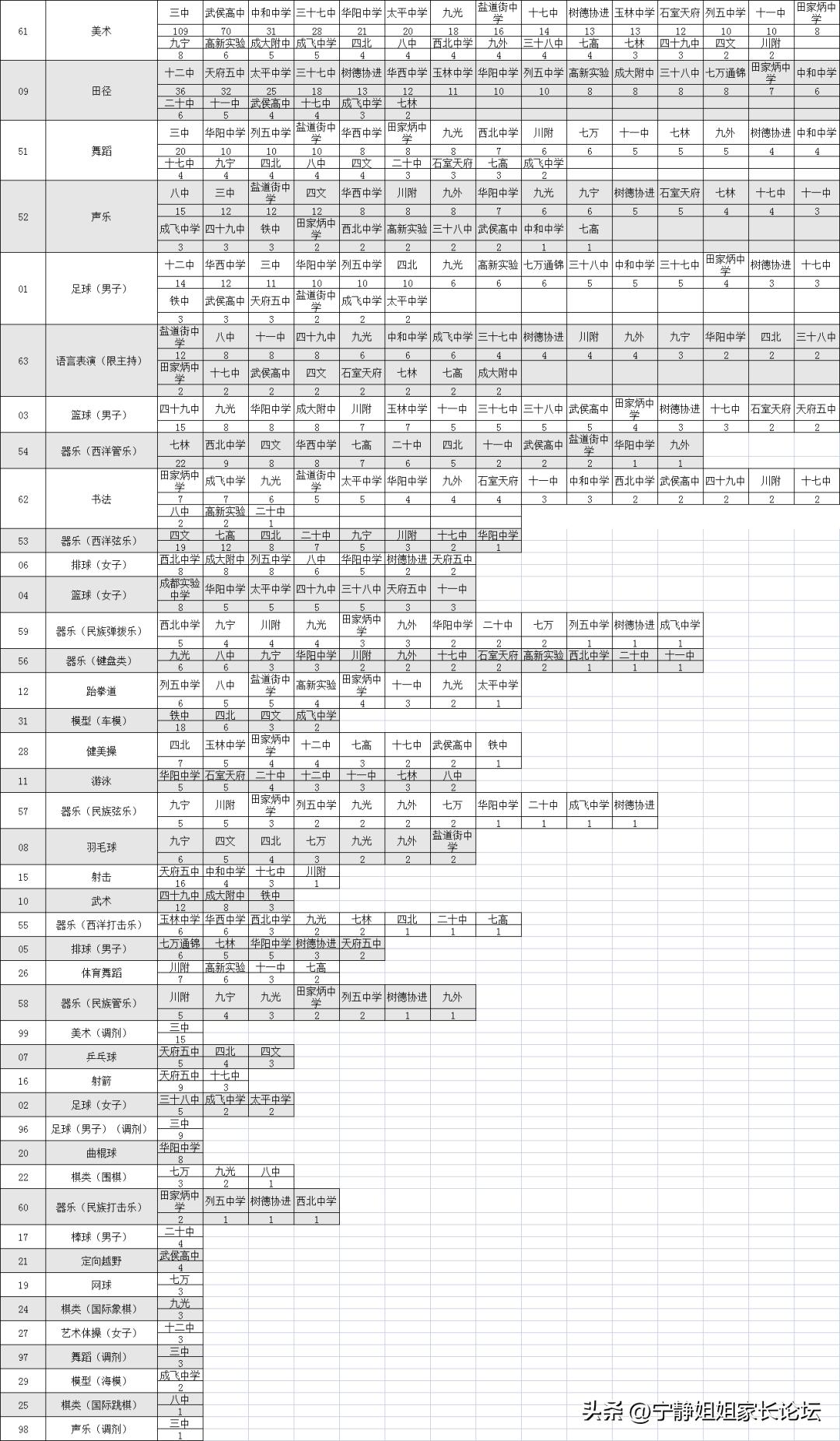 音乐美术体育特长生招生简章,高考特长生美术招生