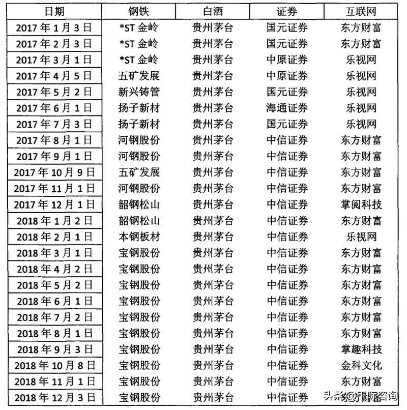龙头股票的技术分析,龙头股份股票预测最新分析表