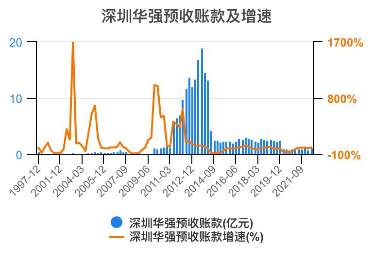 深圳华强2024年一季报,深圳华强股票分析2024