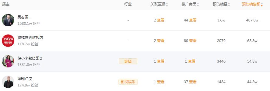 快手电商gmv达2655亿,每日电商gmv排名