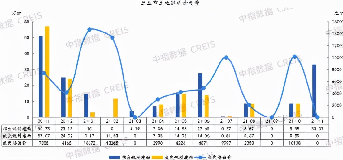 2021年1-8月房地产销售业绩排名,2021年1-10月房地产销售top200
