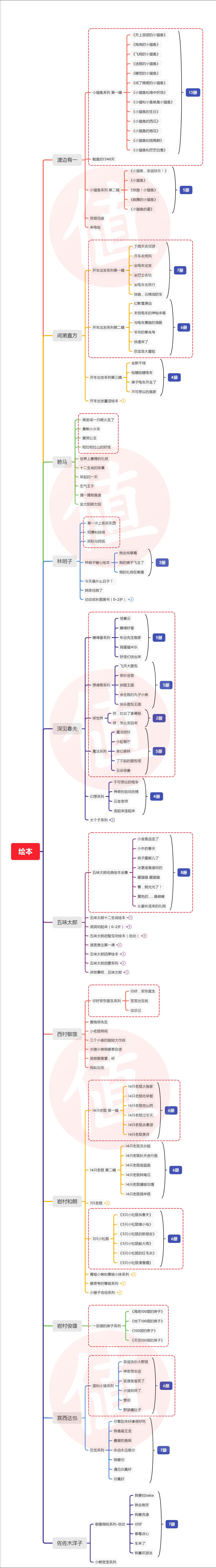 0~2岁宝宝8大类好物清单！宝爸宝妈看过来