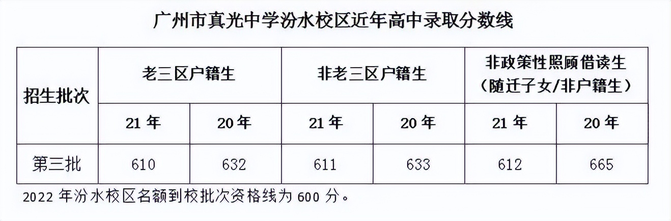欢迎报读广州市电子商务技工学校,欢迎报读粤东技师学院