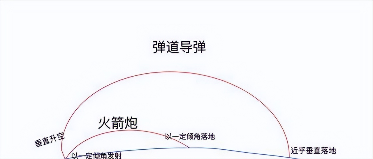 看了俄乌之战，吹嘘“远火洗地”速胜论的人，可以洗洗睡了