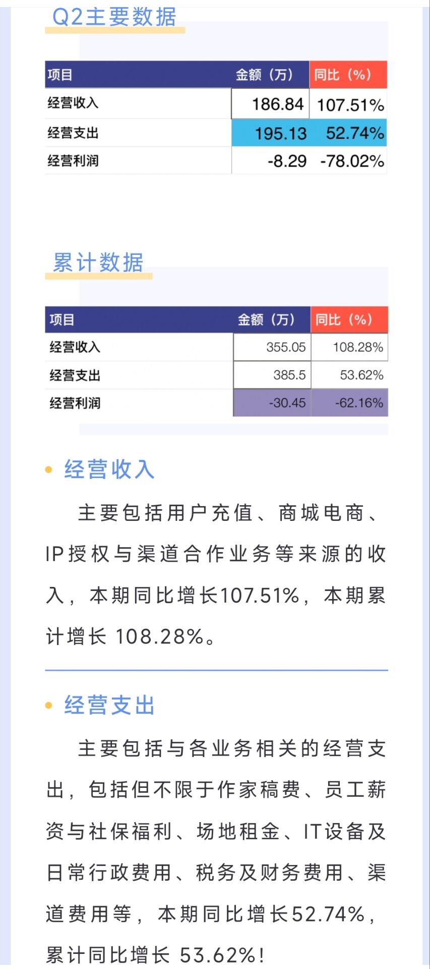 万订小说作者指责他人抄袭，结果自己新书却因抄袭被平台下架