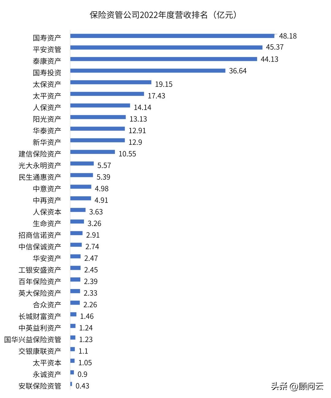 保险公司资管十大排名,保险资管产品业绩大排名