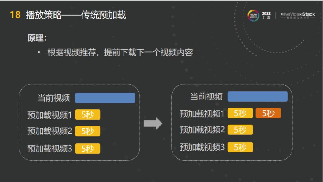 基于端智能的*放播**QoE优化