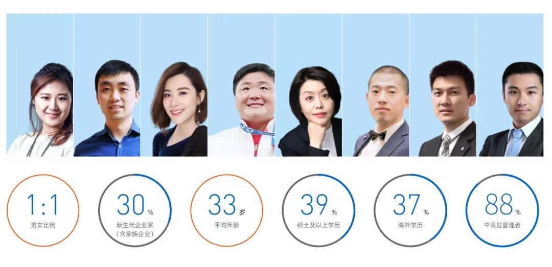 长江商学院mba需要联考么,长江商学院全日制mba报考条件