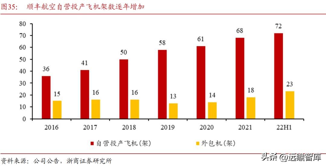 顺丰控股物流价值,顺丰控股最近消息