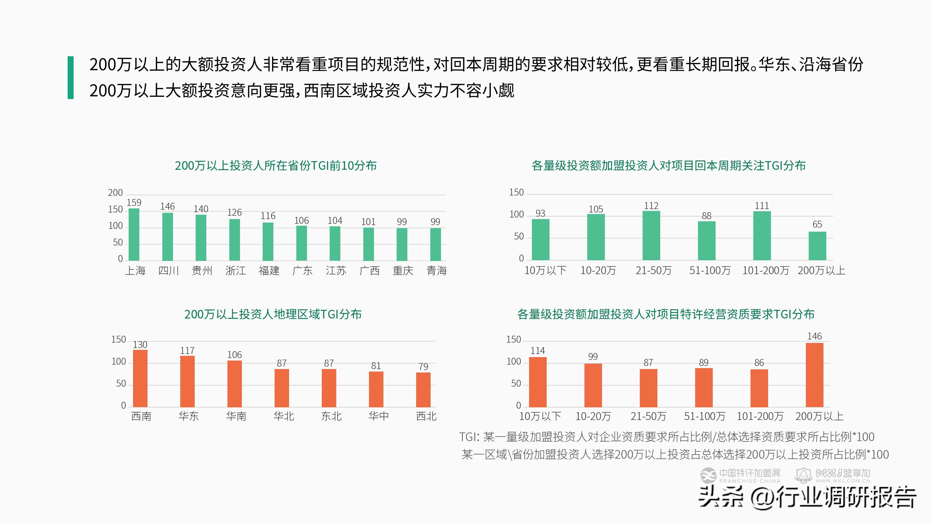 加盟投资人群,投资洞察