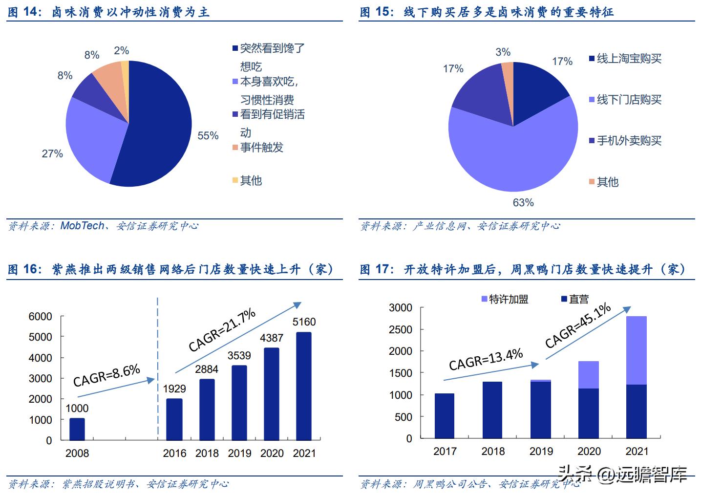 紫燕卤味三巨头,紫燕卤味招商加盟