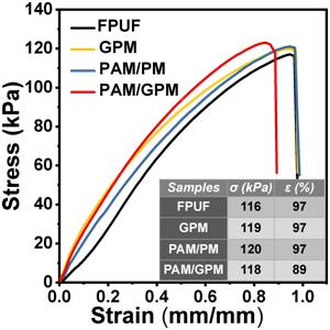 聚氨酯阻燃剂怎么样,无味聚氨酯阻燃剂