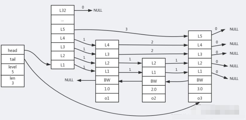 redis面试笔记大全,redis面试详细攻略