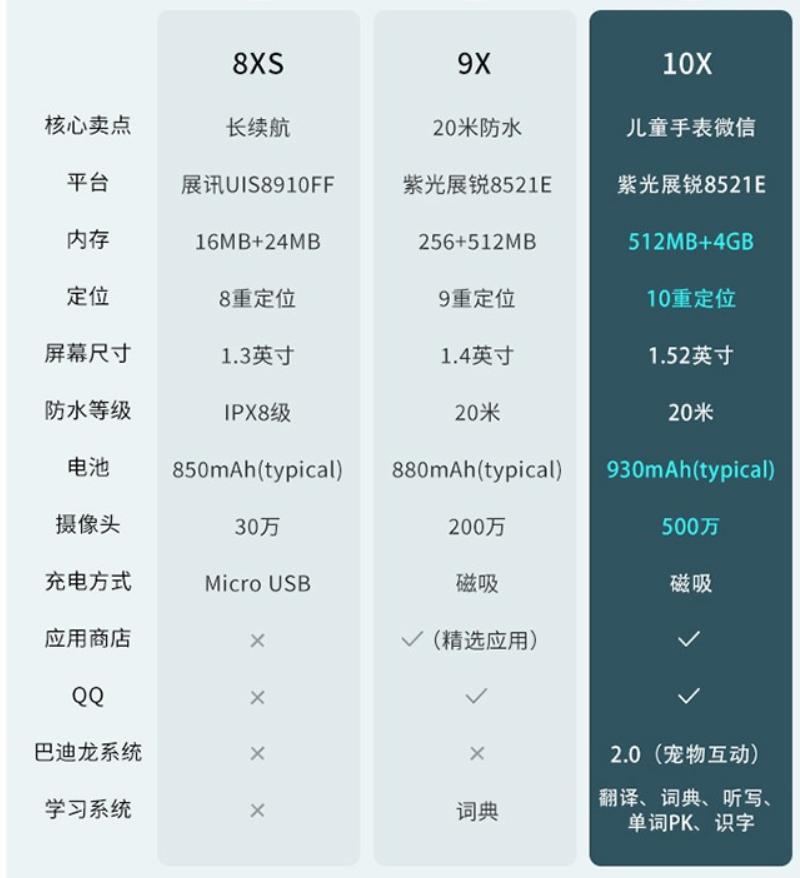 智能通话和定位的儿童手表评测,儿童定位手表哪一款最好2021